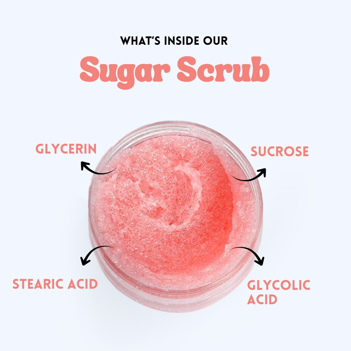 Ingredients infographic of watermelon sugar scrub showing glycerin, sucrose, glycolic acid and stearic acid in a gentle body scrub